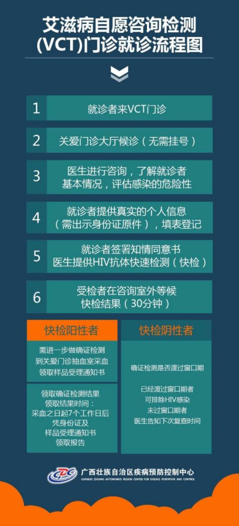 艾滋病尿液测试纸几周可排除,艾滋病一次检测彻底排除