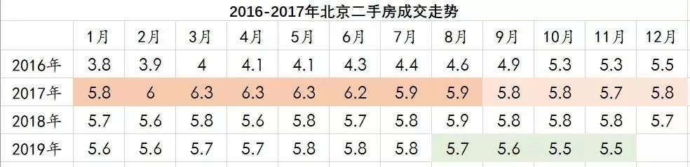 北京哪个区的房子比较抗跌,北京十年涨势最猛的小区