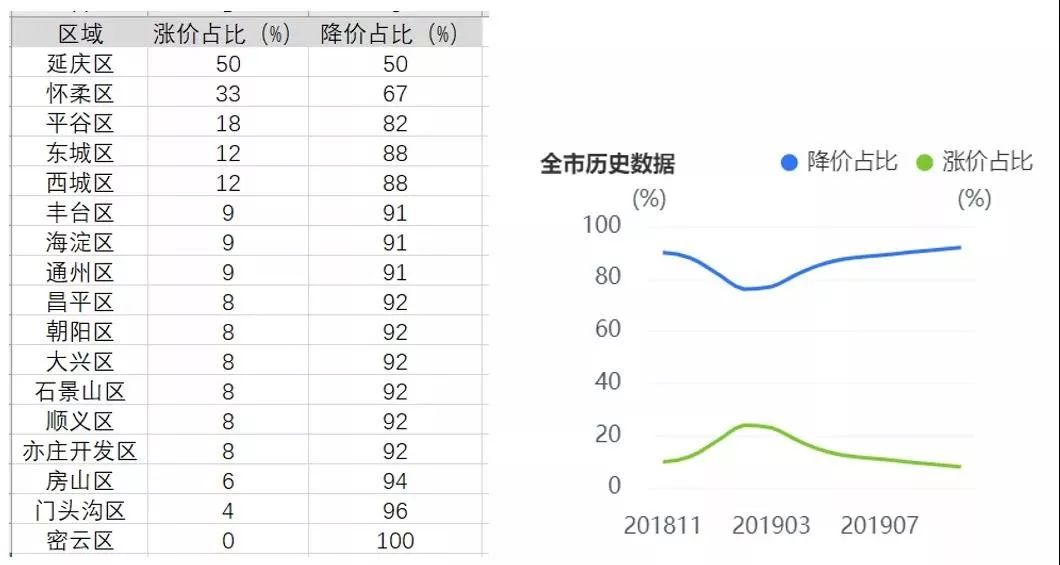 北京哪个区的房子比较抗跌,北京十年涨势最猛的小区