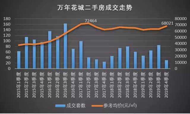 北京哪个区的房子比较抗跌,北京十年涨势最猛的小区