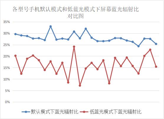 护眼膜是骗人的吗,贴了防蓝光膜还用开护眼模式吗