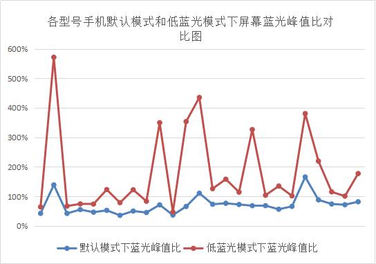 护眼膜是骗人的吗,贴了防蓝光膜还用开护眼模式吗