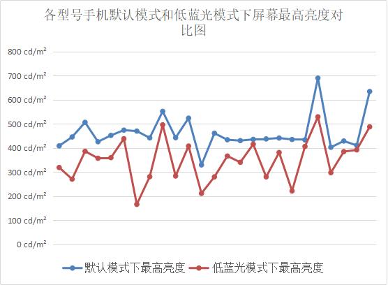 护眼膜是骗人的吗,贴了防蓝光膜还用开护眼模式吗