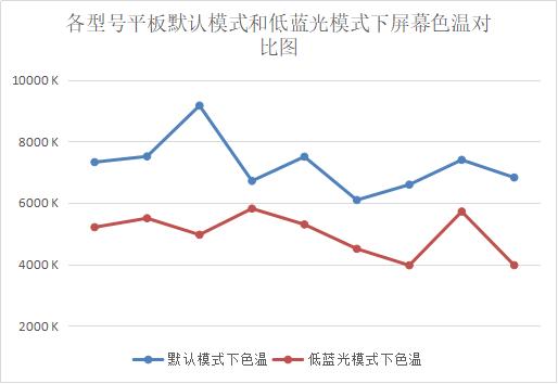 护眼膜是骗人的吗,贴了防蓝光膜还用开护眼模式吗
