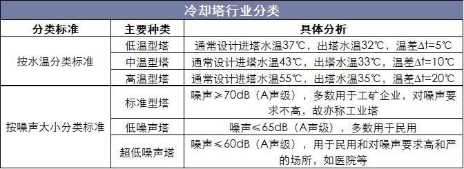 节能型冷却塔生产,新技术节能冷却塔