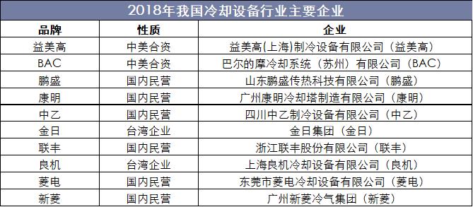节能型冷却塔生产,新技术节能冷却塔