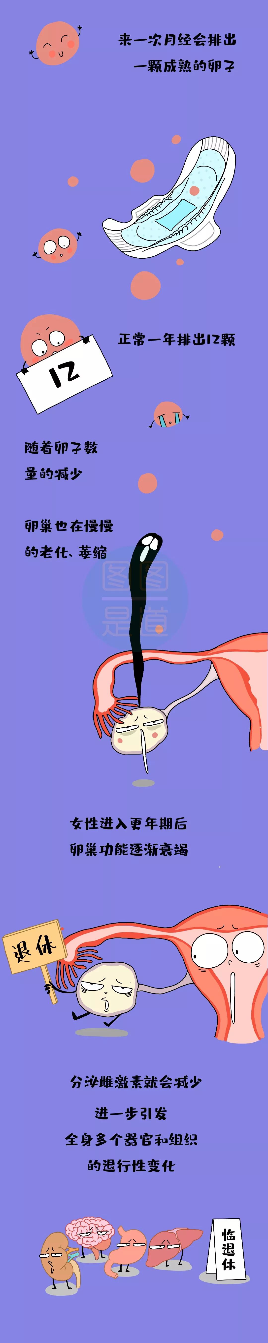 “妈，你是不是更年期了？”|图图是道