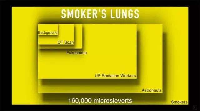 世界上辐射最强的地方，竟然离你这么近