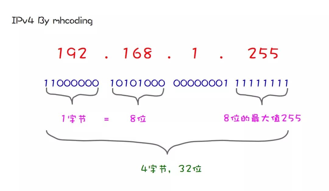 ipv4和ipv6区别是什么,ipv4和ipv6有什么区别吗