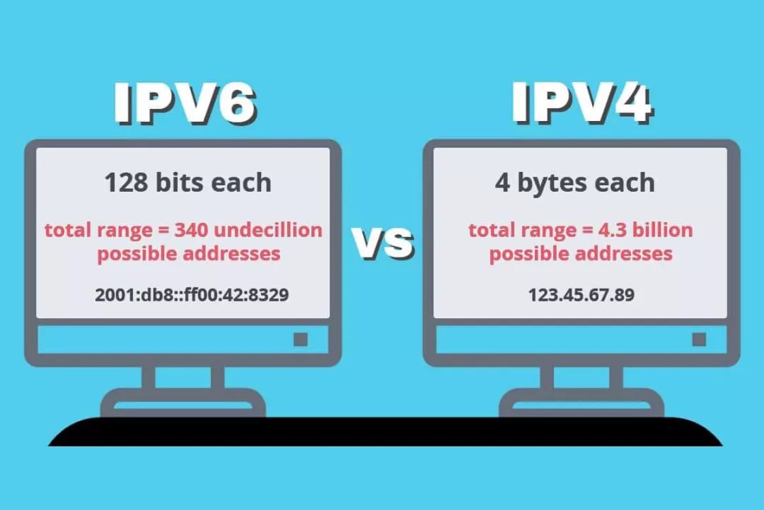 ipv4和ipv6区别是什么,ipv4和ipv6有什么区别吗