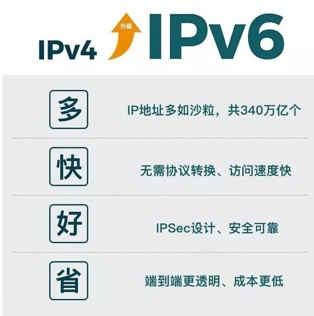 ipv4和ipv6区别是什么,ipv4和ipv6有什么区别吗