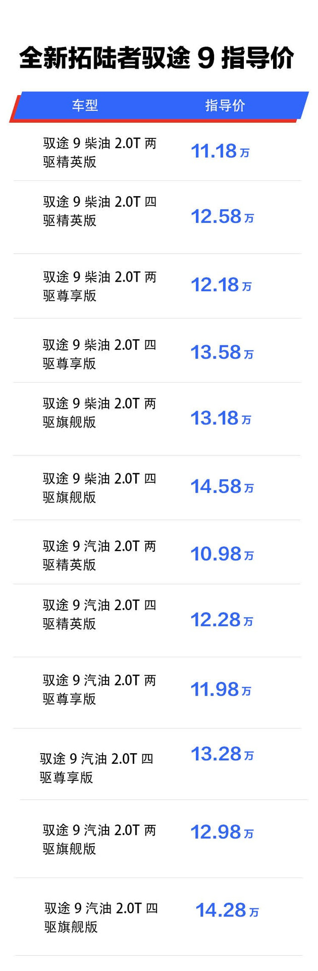 福田皮卡拓陆者新车什么价,福田皮卡拓陆者最新车型