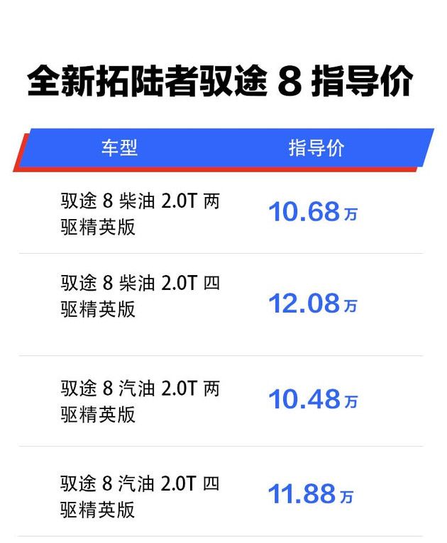 福田皮卡拓陆者新车什么价,福田皮卡拓陆者最新车型