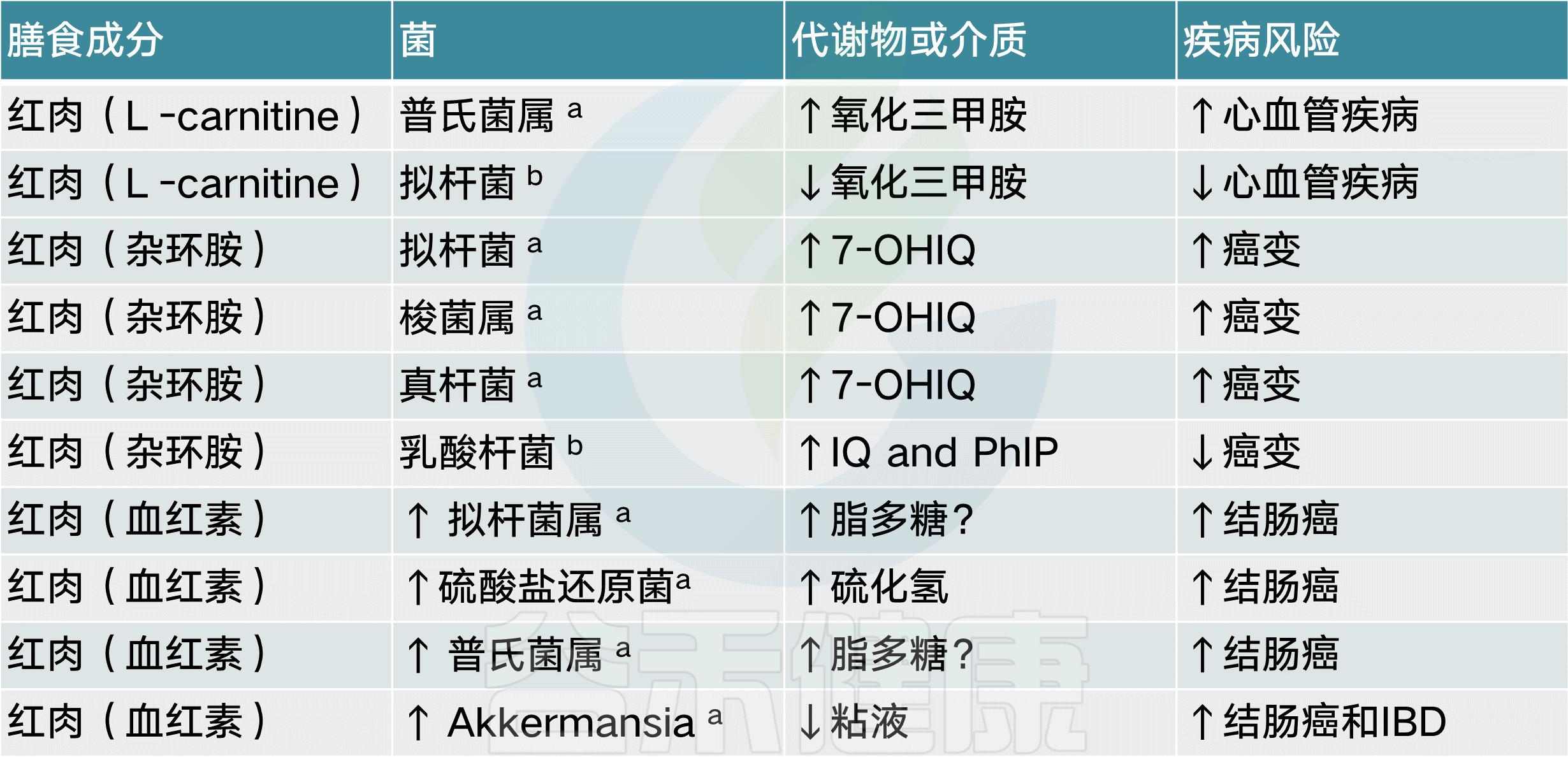 肠道菌群影响饮食文章,饮食与肠道菌群唇齿相依