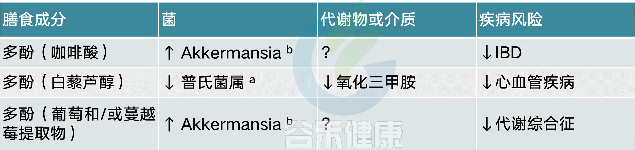 肠道菌群影响饮食文章,饮食与肠道菌群唇齿相依