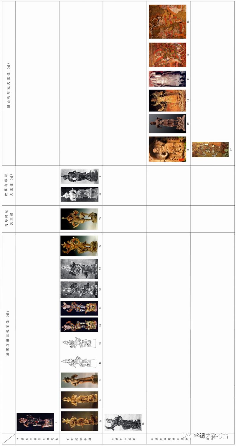 陈凌：突厥王冠考——兼论突厥祆教崇拜的有关问题