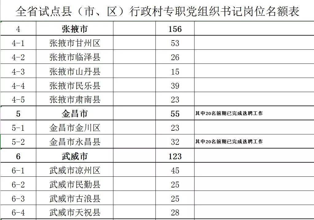 甘肃省专职村书记报名入口,甘肃省2019年村支部书记招录公告