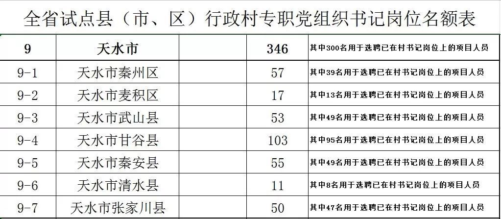甘肃省专职村书记报名入口,甘肃省2019年村支部书记招录公告