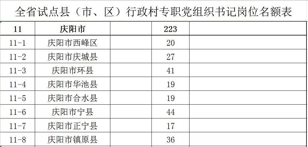 甘肃省专职村书记报名入口,甘肃省2019年村支部书记招录公告