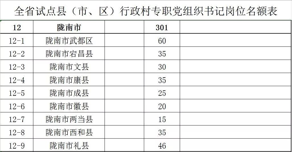 甘肃省专职村书记报名入口,甘肃省2019年村支部书记招录公告