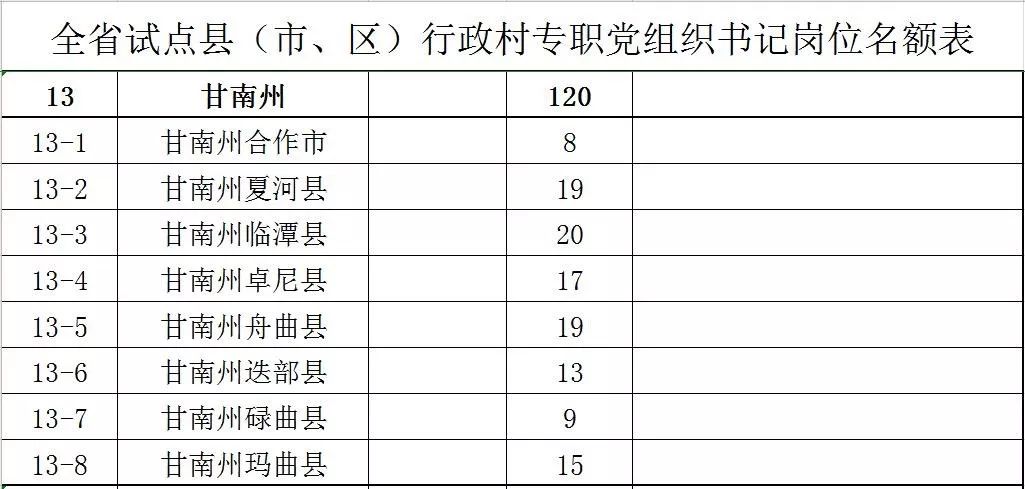 甘肃省专职村书记报名入口,甘肃省2019年村支部书记招录公告