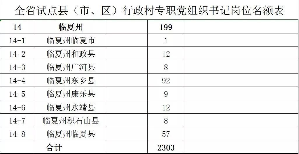 甘肃省专职村书记报名入口,甘肃省2019年村支部书记招录公告