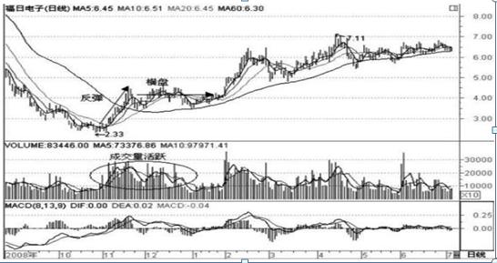 当你穷得揭不开锅也会翻身吗,当你穷得揭不开锅的时候
