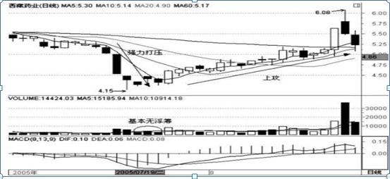 当你穷得揭不开锅也会翻身吗,当你穷得揭不开锅的时候