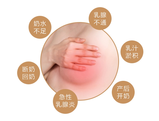 关爱乳腺健康店,乳腺健康关爱女性健康