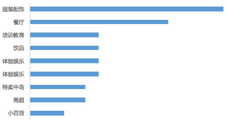 品牌招商怎么找项目,开店好项目怎么招商