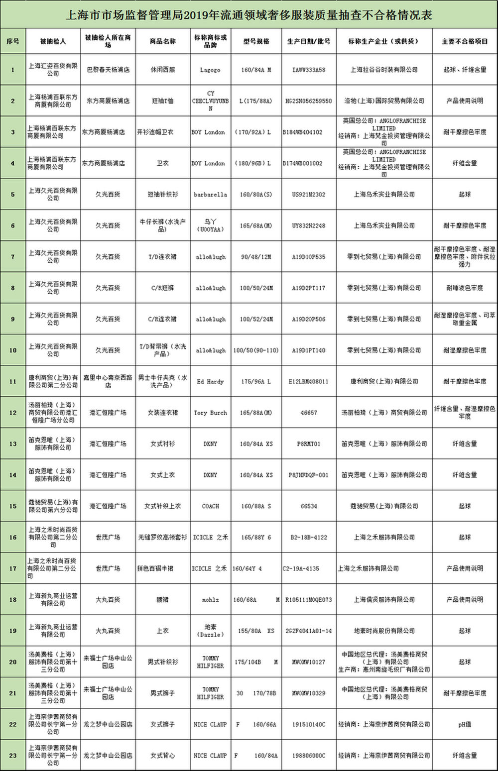 欧美奢侈服装抽检,奢侈服装评测