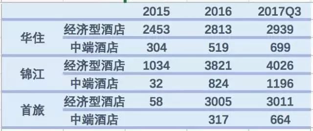 7天酒店的倒闭,是从旅客自带床上四件套开始的