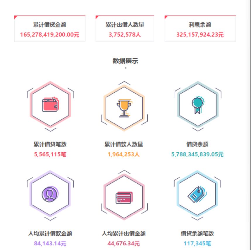 负债一百多万网贷催款电话录音,贷款100万回款120万