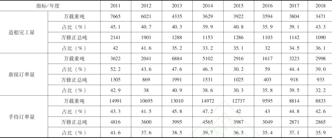 中国船舶制造业发展史简述总结,船舶工业发展史上的一个里程碑