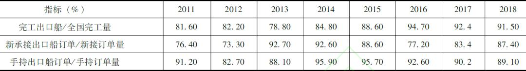 中国船舶制造业发展史简述总结,船舶工业发展史上的一个里程碑