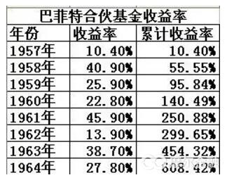 资深金融分析师谈交易经验和投资理念