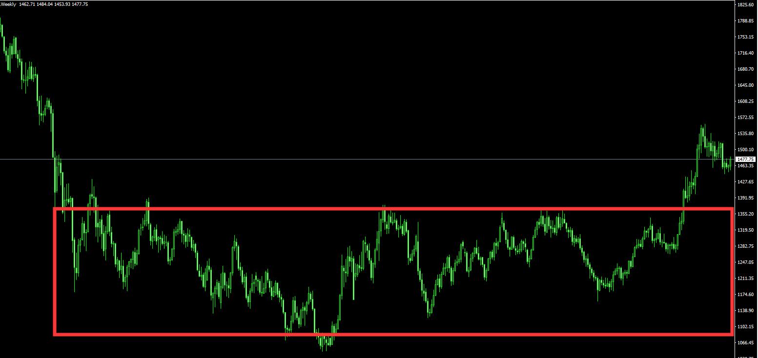 资深金融分析师谈交易经验和投资理念