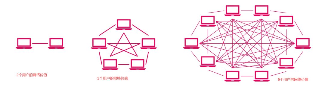 云集现在的盈利模式,云集能赚零花钱吗