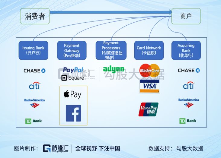 为什么国外没有支付宝,美国为什么没有支付宝