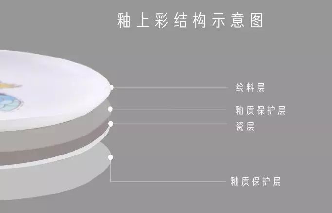 彩釉餐盘有毒吗,餐具釉下彩安全吗