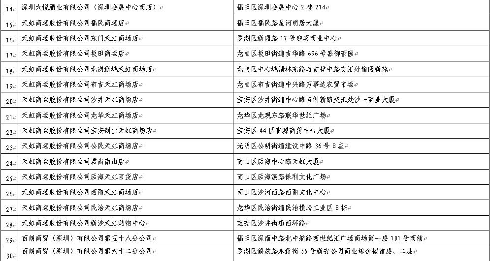 深圳外籍退税,海外购物怎样减免海关税