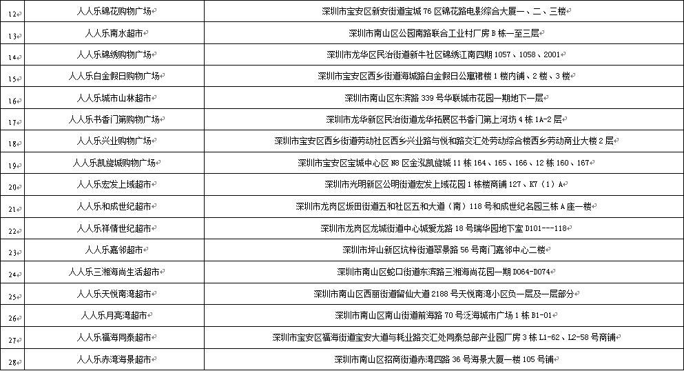 深圳外籍退税,海外购物怎样减免海关税