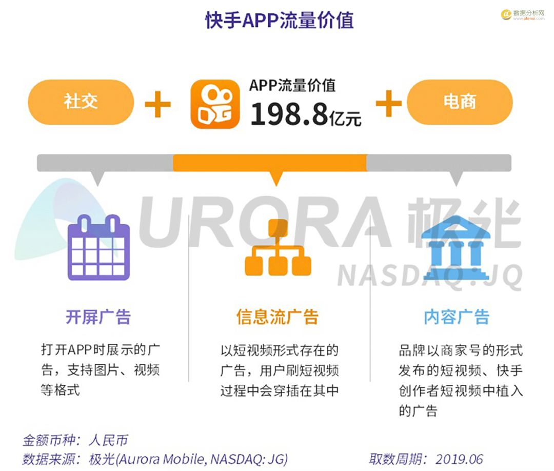 50个APP占据了85%的市场,剩下那400多万APP该怎么翻身?