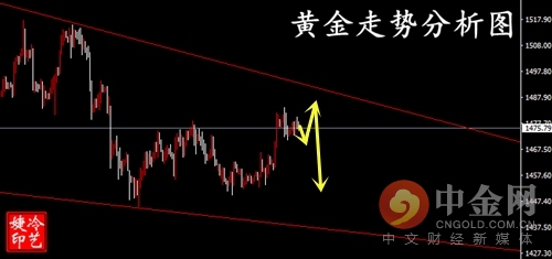 冷艺婕谈周线技术,冷艺婕深度解析