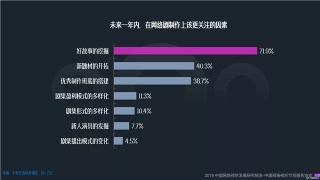 2020年好剧太多！四家视频网站鏖战，谁更强？
