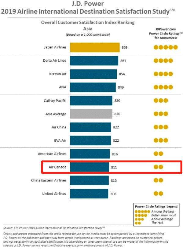 美联航老旧飞机,加拿大航空最新行情