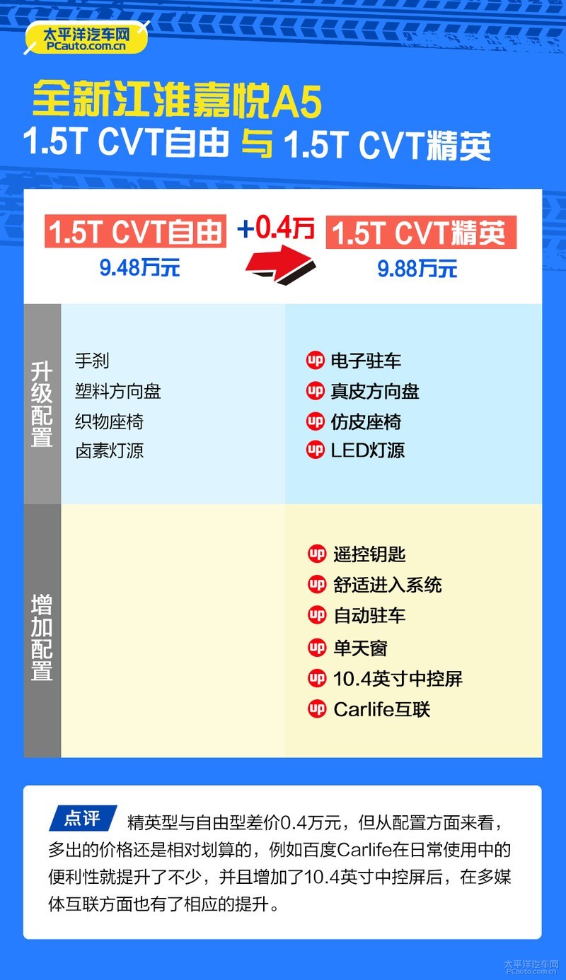 江淮嘉悦a5cvt精英型多少钱,2020款江淮嘉悦a5cvt超越型