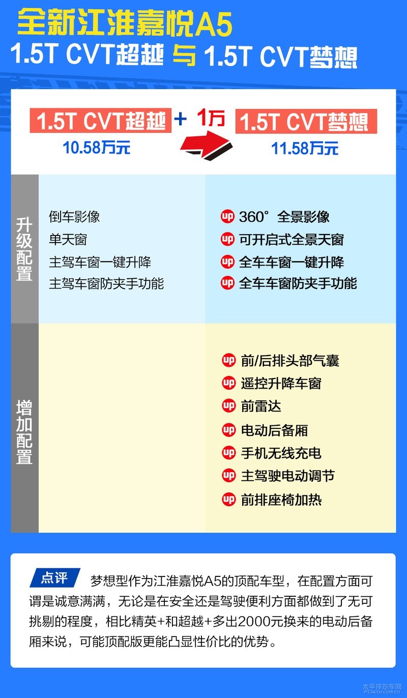 江淮嘉悦a5cvt精英型多少钱,2020款江淮嘉悦a5cvt超越型