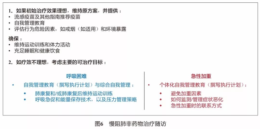 慢阻肺gold分级什么意思,2019慢阻肺防治指南