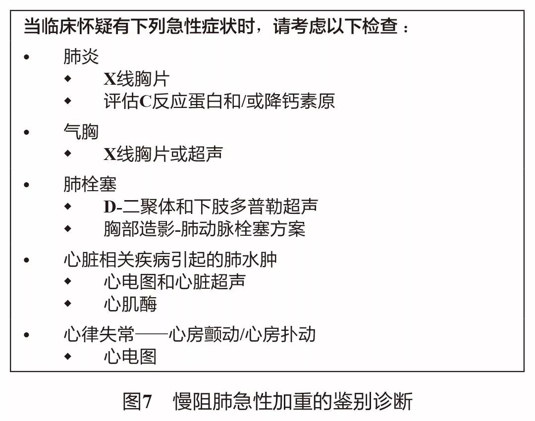 慢阻肺gold分级什么意思,2019慢阻肺防治指南